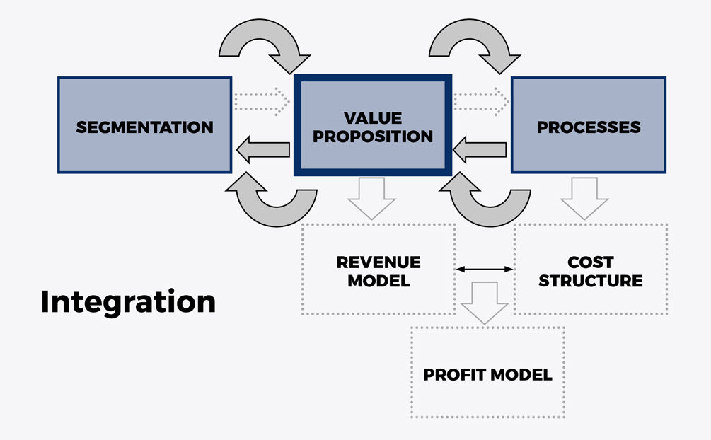 Innovacion del modelo de negocio - Recuadro 1 eng