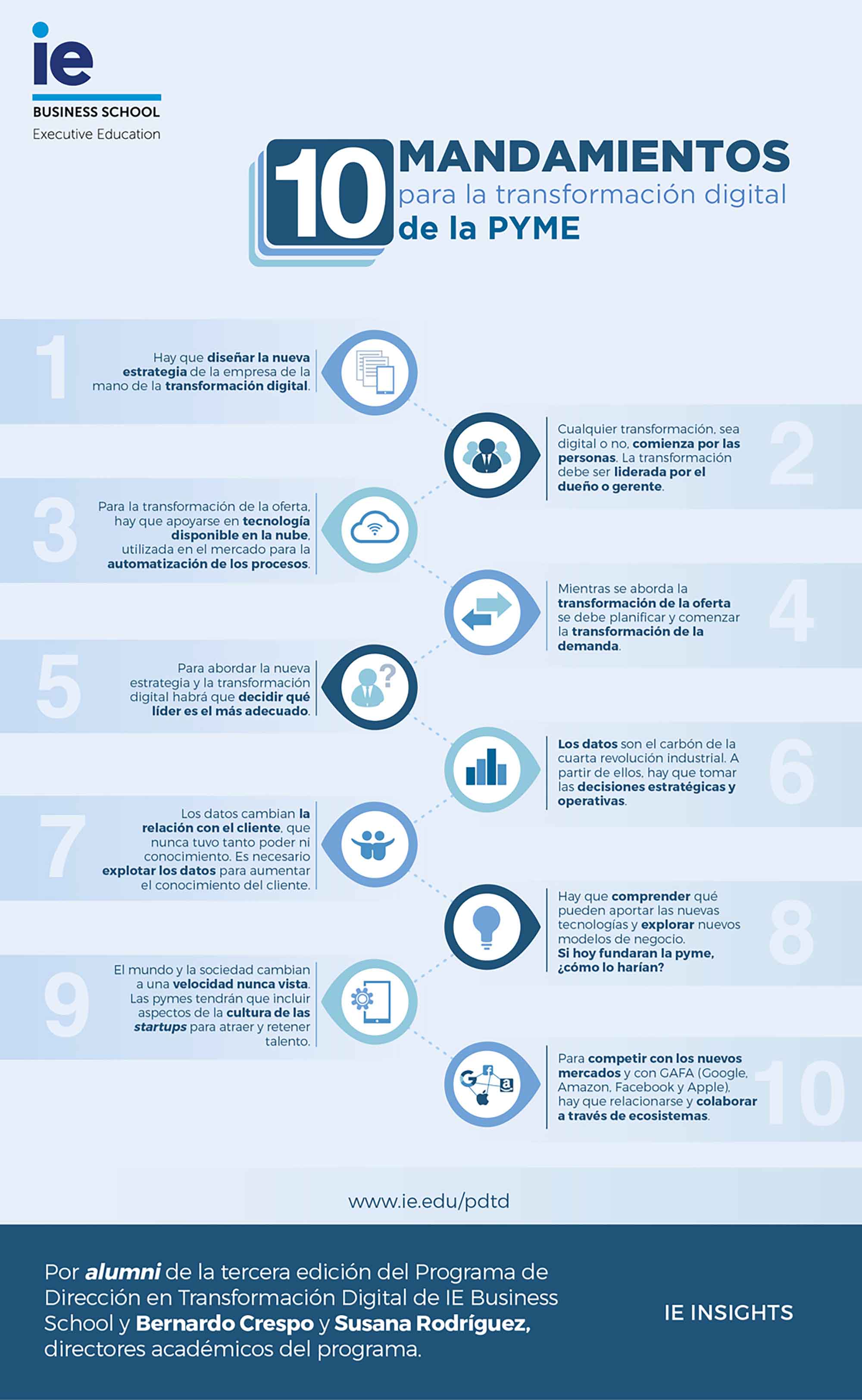 Diez Mandamientos Para La Transformación Digital De La Pyme Ie Insights 2477