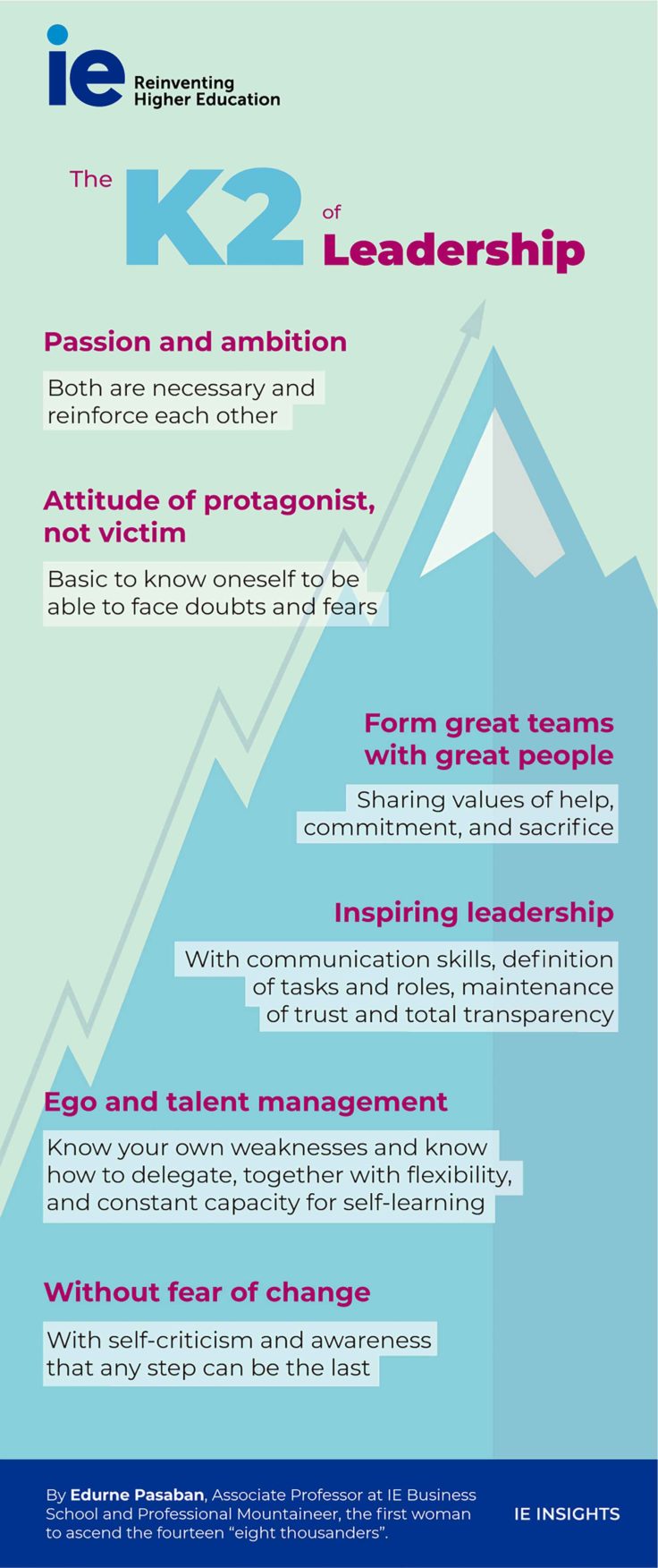 The K2 of Leadership | IE Insights