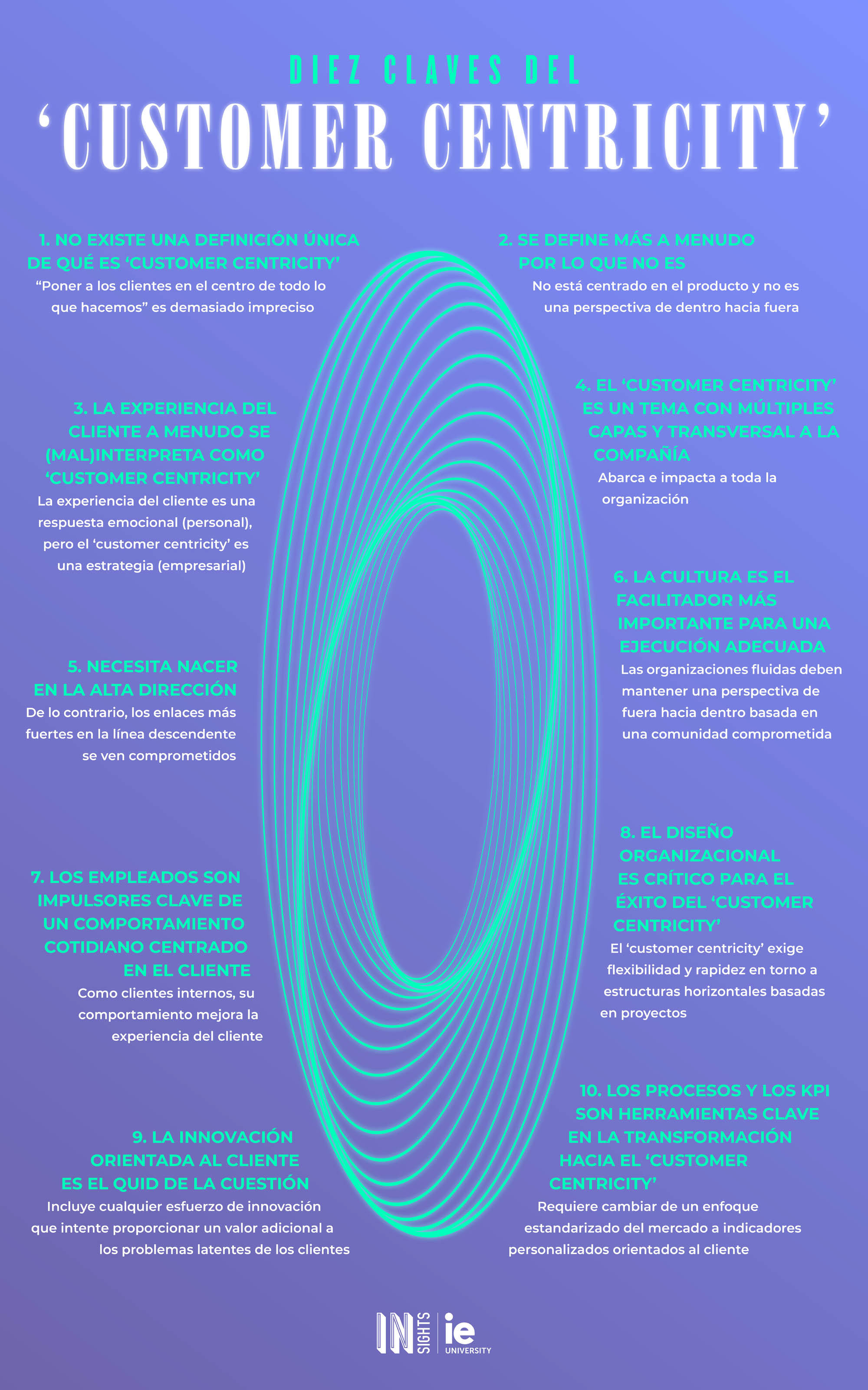 Gráficos E Infografías | IE Insights