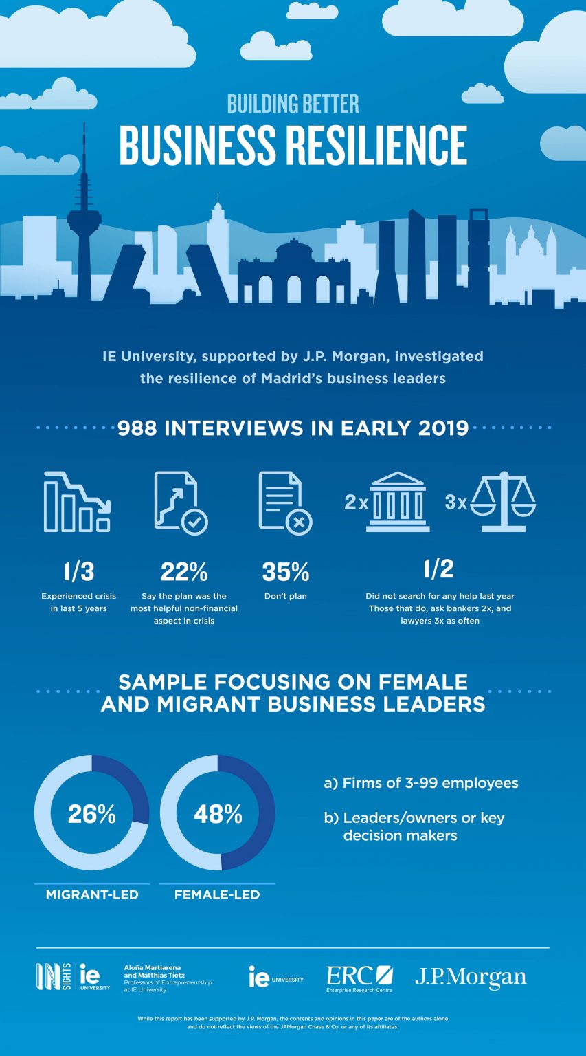 Building Better Business Resilience | IE Insights