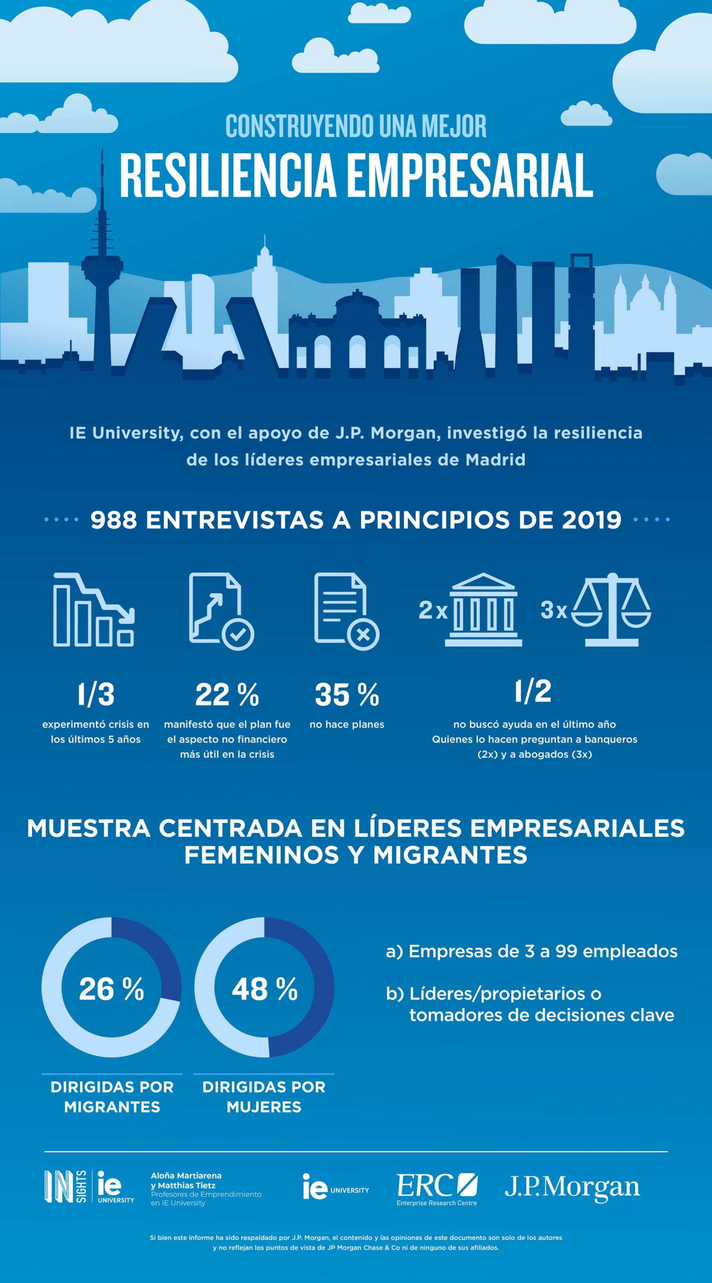 Gráficos E Infografías | IE Insights