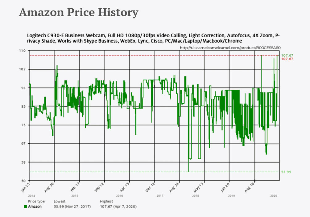 La etica de los precios - Amazon Price History