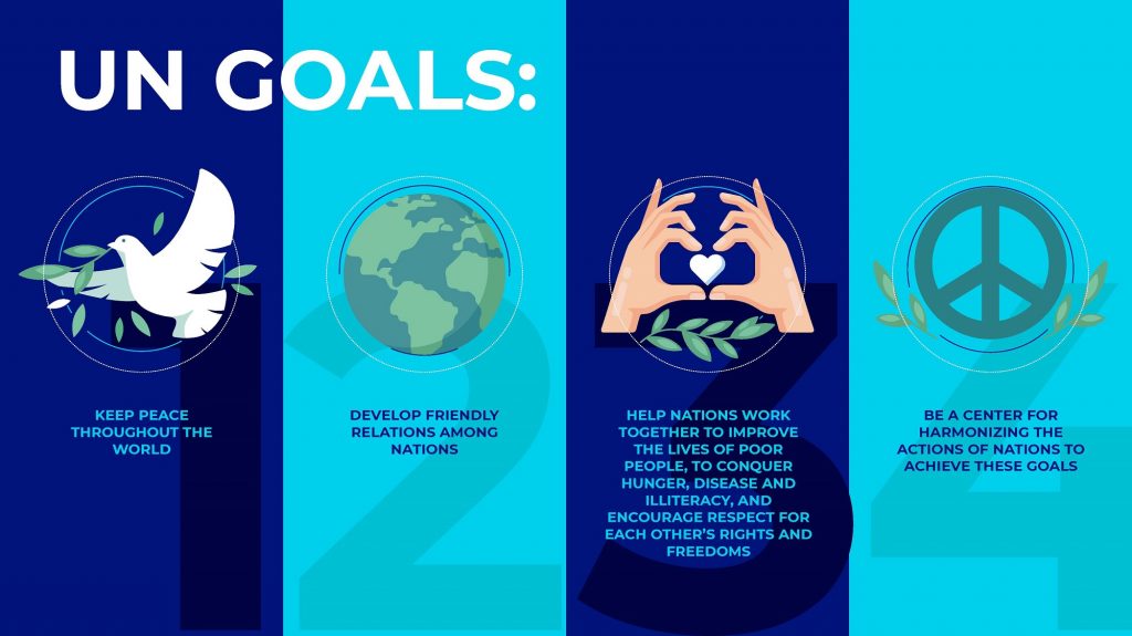 Fundamental Goals Of The United Nations  IE Insights