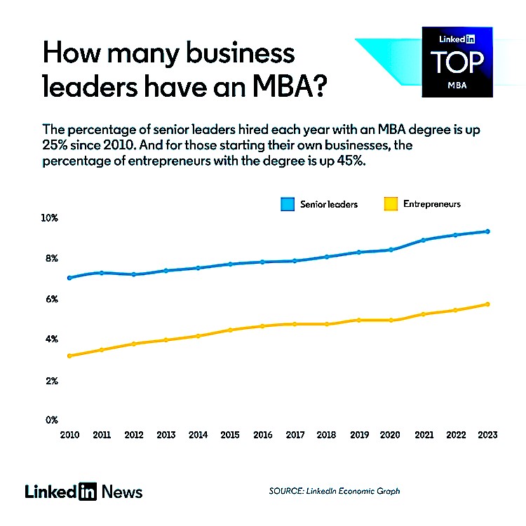 What's mba degree mean in current work climate?